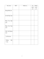 Bài thảo luận phân tích ảnh hưởng của nhân tố quảng cáo và vị trí điểm bán đến kết quả tiêu thụ hàng của doanh nghiệp  liên hệ thực tế tại một doanh nghiệp cụ thể mà anh chị biết