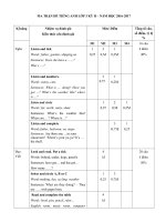Tải Đề thi học kì 2 lớp 3 môn tiếng Anh trường TH Đại Thành, Thừa Thiên Huế năm học 2016-2017 có đáp án - Đề thi học kì 2 lớp 3 môn tiếng Anh có đáp án