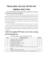 Tải Cấu trúc đề thi trắc nghiệm môn Toán năm 2017 - Dự đoán cấu trúc đề thi trắc nghiệm môn Toán 2017