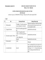 Phân phối chương trình Hóa học 8 năm học 2020-2021 » Tài liệu miễn phí cho Giáo viên, học sinh.