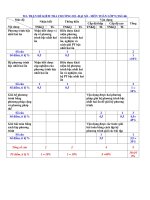 Toán 9 Kiểm tra Chương 3 Đại số  đềThihọcKi.Net   đề kiểm tra 1 tiết ĐạiSố 9 2016 III 5