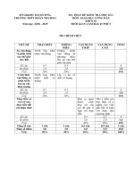 Đề thi HK1 GDCD 10 - THPT Đoàn Thượng – Hải Dương