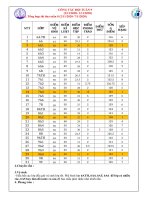 nội dung sinh hoạt chủ nhiệm tuần 9  hki nh 2020  2021  thcs an phú  quận 2
