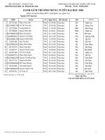 Đại Học Sư Phạm HN thông báo danh sách thí sinh trúng tuyển thẳng 2018