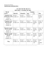 Đề thi thử học kì 2 môn GDCD lớp 12 có đáp án | Lớp 12, Giáo dục công dân - Ôn Luyện