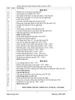 Giáo án lịch sử lớp 8 cả năm » Tài liệu miễn phí cho Giáo viên, học sinh.