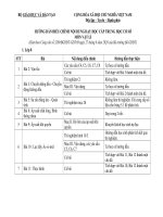 Phân phối chương trình môn vật lý 8 năm học 2020-2021 Đã điều chỉnh » Tài liệu miễn phí cho Giáo viên, học sinh.