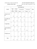 Đề kiểm tra học kỳ I Toán 12 năm học 2017 – 2018 trường PTDTNT tỉnh Phú Thọ