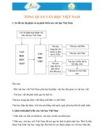 Tổng Quan Văn Học Việt Nam - Văn học