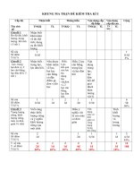 Đề thi học kì 1 môn Vật lý lớp 6 năm 2018 - 2019 THCS Huối Một có đáp án | Vật lý, Lớp 6 - Ôn Luyện