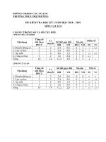 Đề thi học kì 1 môn Vật lý lớp 8 năm 2018 - 2019 THCS Nhị Trường có đáp án | Vật lý, Lớp 8 - Ôn Luyện