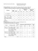 Kiểm tra ĐỀ KIỂM TRA HỌC KỲ II: vật  lý 9 Nguyễn Trãi (2)