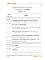 Tải Mẫu nhận xét môn Tin học theo Thông tư 26 - Cách ghi nhận xét học bạ môn Tin học