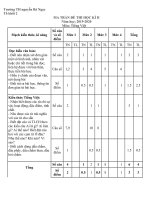 Đề thi cuối năm môn Tiếng Việt lớp 2 - Trường Tiểu học Nguyễn Bá Ngọc