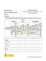 TSPVCTQL: Công khai tình hình khai thác nguồn lực tài chính