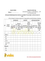 TSPVCTQL: Công khai tình hình khai thác nguồn lực tài chính