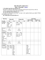 Kiem tra 1 tiet giua ki 1 2020  2021K6