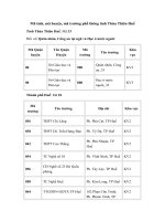 Tải Mã tỉnh, mã huyện, mã trường phổ thông tỉnh Thừa Thiên Huế - Mã tỉnh Thừa Thiên Huế