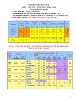 ĐỀ KIỂM TRA HỌC KÌ II  MÔN : VẬT LÍ 9 – NĂM HỌC : 2010 – 2011