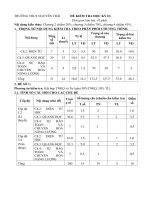 Kiểm tra ĐỀ KIỂM TRA HỌC KỲ II: vật  lý 9 Nguyễn Trãi (1)