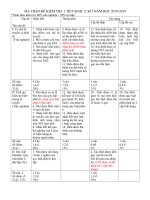 ma trận đề kiểm tra 1 tiết sinh 12 kì i năm học 20182019