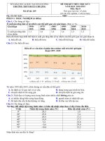 họ tên thí sinh sbd phần i trắc nghiệm 6 điểmcâu 1