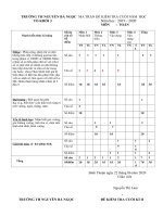 Đề thi cuối năm học khối 3 - Trường Tiểu học Nguyễn Bá Ngọc