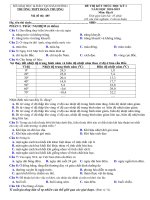 họ tên thí sinh sbd phần i trắc nghiệm 6 điểmcâu 1