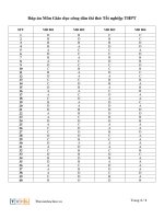 tập hợp bộ các mã đề thi thử tốt nghiệp thpt môn giáo dục công dân kèm ma trận đáp án có thể sử dụng để tổ chức thi thử cho học sinh ngay tại nhà trường hoặc thi theo nhóm
