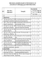 ban thi đua khen thưởng cộng hào xã hội chủ nghĩa việt nam - Free Document