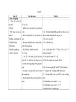 mời các thầy cô giáo download về sử dụng để soạn bài   chuẩn kiến thức – kỹ năng toán lớp 10 cơ bản  chuẩn kiến thức – kỹ năng toán lớp 10 nâng cao  chuẩn kiến thức – kỹ năng