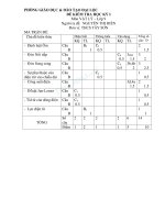 ĐỀ KIỂM TRA HỌC KỲ I Môn VẬT LÝ – Lớp 9 Tây Sơn