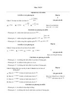 Giải bài tập trắc nghiệm đại số giải tích lớp 11 chương 1 Hàm số lượng giác » Tài liệu miễn phí cho Giáo viên, học sinh.