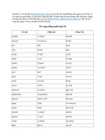 Từ vựng Unit 18 SGK Tiếng Anh lớp 5 | Giải bài tập Tiếng anh 5