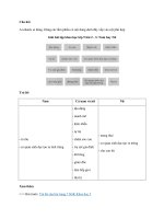 Trả lời câu hỏi trang 8 SGK Khoa học 5 | GBT Khoa học 5 bài 2-3