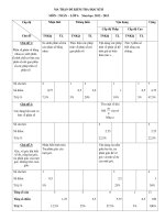 Toán 6 đề thi học kì 2 MA TRẬN ĐỀ KIỂM TRA HỌC KÌ II MÔN _ TOÁN - LỚP 6