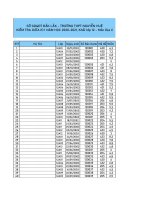 Điểm kiểm tra giữa kì 1 năm học 2020 – 2021 môn Địa lí 12 - Trường THPT Nguyễn Huệ