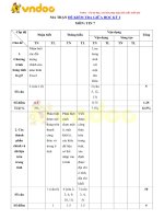 Tải về Đề thi giữa học kì 1 lớp 7 môn Tin học có đáp án năm học 2019 -