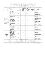 Ma trận đề kiểm tra môn toán 12 giữa học kì 2020-2021 » Tài liệu miễn phí cho Giáo viên, học sinh.