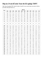 Đáp án 24 mã đề môn Toán thi tốt nghiệp THPT