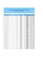 sở gdđt đắk lắk  trường thpt nguyễn huệkhối lớp 12  môn vat li