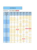 Điểm KT HK2 môn tiếng Anh lớp 12 năm 2020 - Trường THPT Nguyễn Huệ