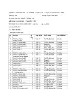 Phụ lục III -8 KHUNG KẾ HOẠCH GIÁO DỤC CỦA GIÁO VIÊN (1)