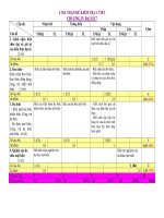 Toán 7 Đề kiểm tra De Kiểm tra đại số 7 chương 4 trắc nghiệm 4 diem