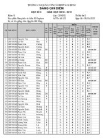 điểm thi  toán học và cuộc sống