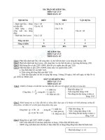 ĐỀ KIỂM TRA MÔN VẬT LÝ 9 THỜI GIAN: 45’