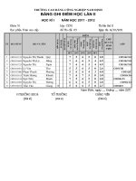 điểm thi  toán học và cuộc sống