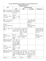 MA TRẬN KIỂM TRA HỌC KỲ I KHỐI 11 - NĂM HỌC 2020 2021