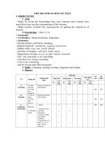 Tải Giáo án Tiếng Anh lớp 8: The second 45 minute test - Giáo án điện tử môn Tiếng Anh lớp 8