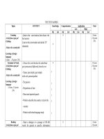 Đề thi thử học kì 1 môn Tiếng Anh lớp 9 năm 2020 - 2021 có đáp án | Tiếng Anh, Lớp 9 - Ôn Luyện